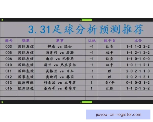 世界杯足球赛事胜负赔率全面解析与最新趋势预测指南